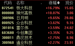 A股唯一！603268，发生了什么？松发股份是今天上午A股市场唯一跌停的股票-第5张图片