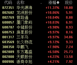 A股唯一！603268，发生了什么？松发股份是今天上午A股市场唯一跌停的股票-第6张图片
