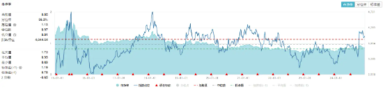高股息顽强护盘，价值ETF（510030）逆市上扬！机构：市场有望再度迎来修复窗口-第2张图片