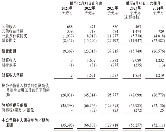 眼科生物科技公司「拨康视云」，递交招股书，拟香港上市，瑞银、建银、华泰联席保荐-第6张图片