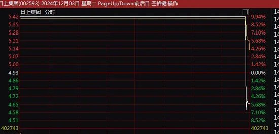 尾盘突变！9连板、8连板......多只牛股，直线炸板大跌！-第3张图片