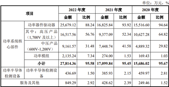 又一科创板IPO终止！-第3张图片