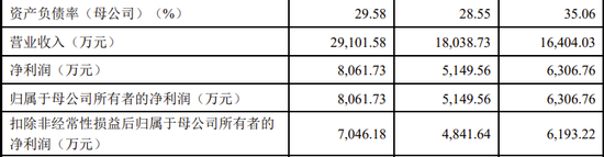 又一科创板IPO终止！-第7张图片