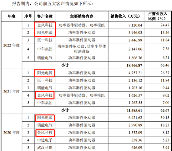 又一科创板IPO终止！-第9张图片