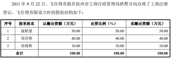 又一科创板IPO终止！-第15张图片