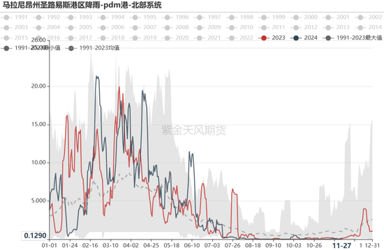 铁矿：库存限制上方高度-第3张图片