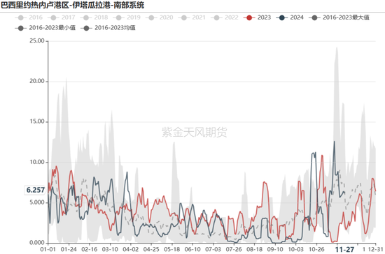 铁矿：库存限制上方高度-第4张图片