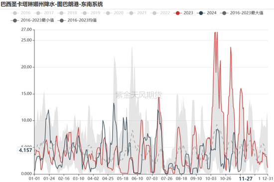 铁矿：库存限制上方高度-第5张图片
