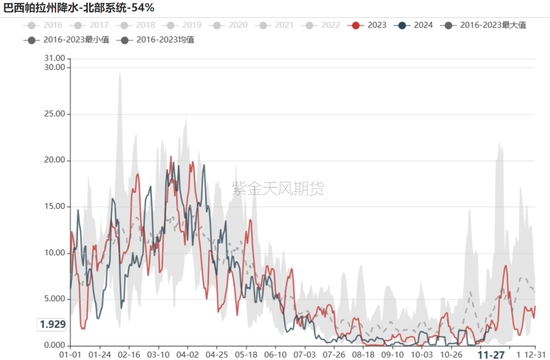 铁矿：库存限制上方高度-第6张图片