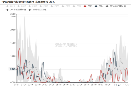 铁矿：库存限制上方高度-第8张图片
