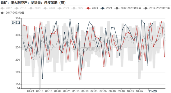 铁矿：库存限制上方高度-第36张图片