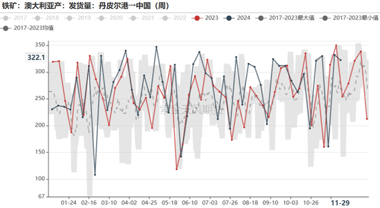 铁矿：库存限制上方高度-第37张图片