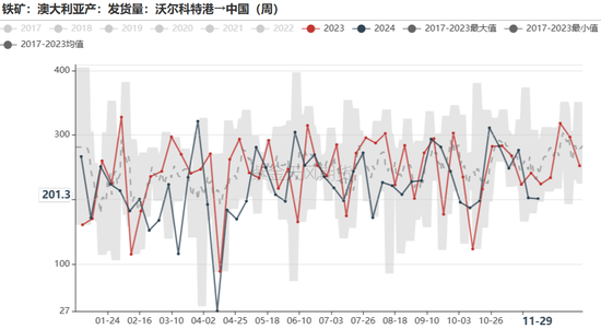 铁矿：库存限制上方高度-第41张图片