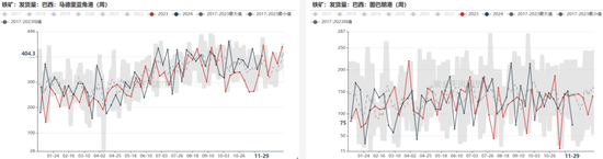 铁矿：库存限制上方高度-第42张图片