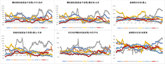 铁矿：库存限制上方高度-第50张图片