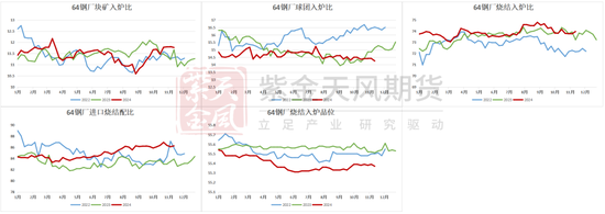 铁矿：库存限制上方高度-第52张图片