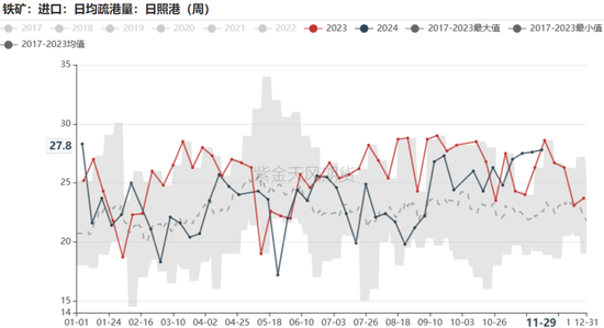 铁矿：库存限制上方高度-第56张图片