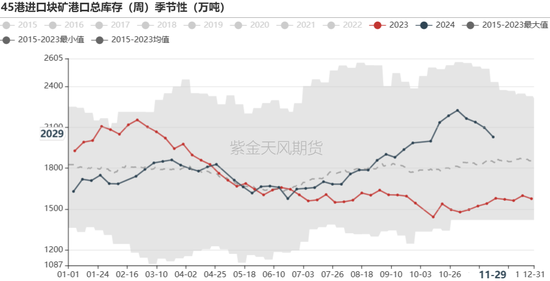 铁矿：库存限制上方高度-第68张图片