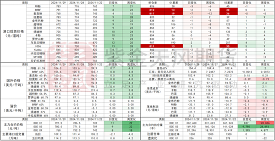 铁矿：库存限制上方高度-第73张图片