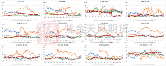 铁矿：库存限制上方高度-第77张图片