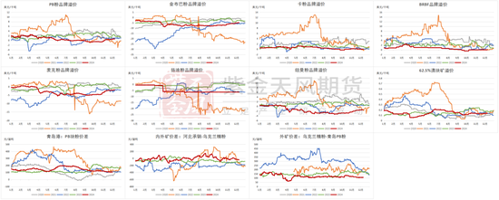 铁矿：库存限制上方高度-第78张图片