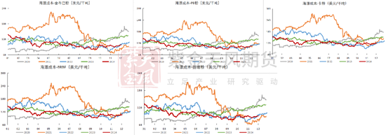 铁矿：库存限制上方高度-第81张图片