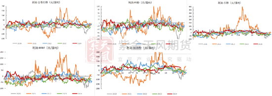 铁矿：库存限制上方高度-第82张图片