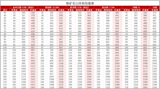 铁矿：库存限制上方高度-第83张图片