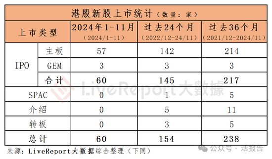 香港IPO中介排行-2024年11月：头部稳固，而竞争不减-第1张图片