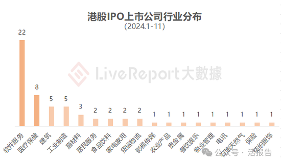 香港IPO中介排行-2024年11月：头部稳固，而竞争不减-第6张图片