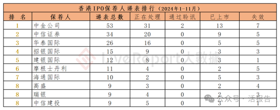 香港IPO中介排行-2024年11月：头部稳固，而竞争不减-第8张图片