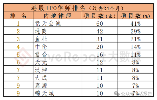 香港IPO中介排行-2024年11月：头部稳固，而竞争不减-第13张图片