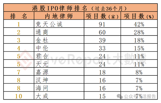 香港IPO中介排行-2024年11月：头部稳固，而竞争不减-第14张图片