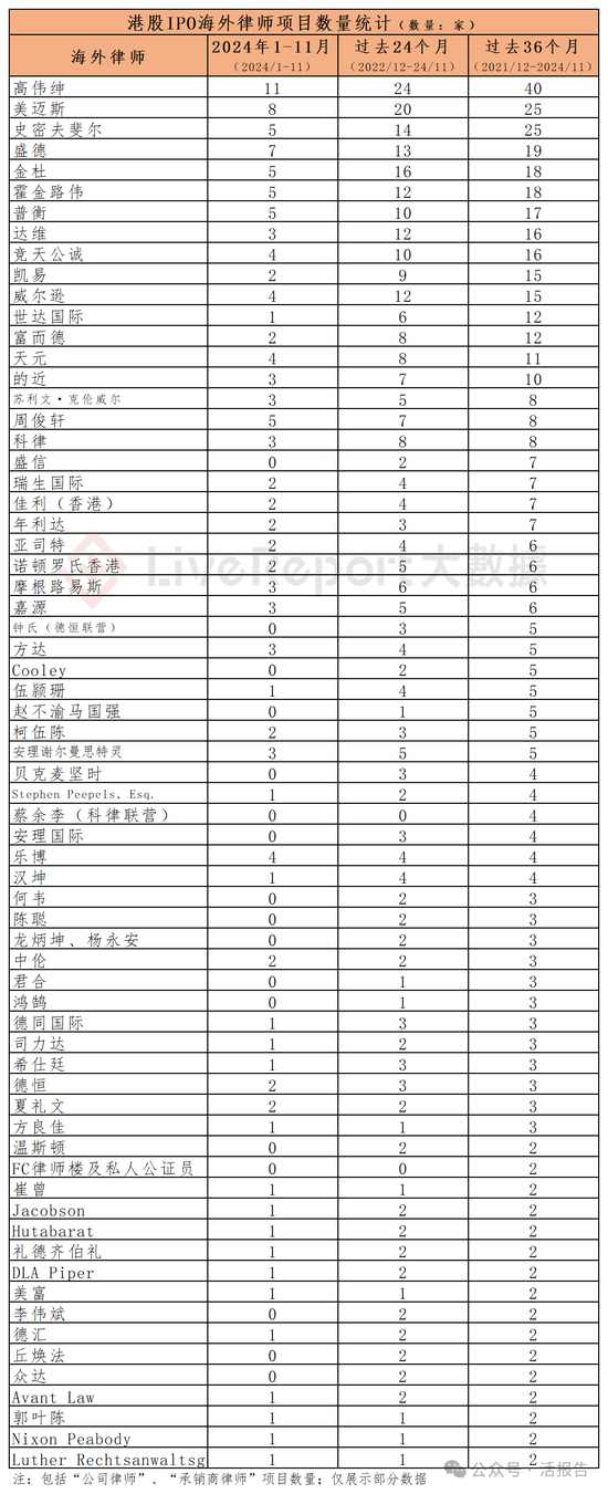 香港IPO中介排行-2024年11月：头部稳固，而竞争不减-第15张图片