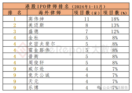 香港IPO中介排行-2024年11月：头部稳固，而竞争不减-第16张图片