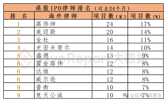 香港IPO中介排行-2024年11月：头部稳固，而竞争不减-第17张图片