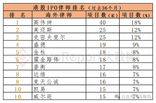 香港IPO中介排行-2024年11月：头部稳固，而竞争不减-第18张图片