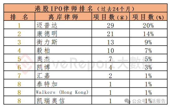 香港IPO中介排行-2024年11月：头部稳固，而竞争不减-第21张图片