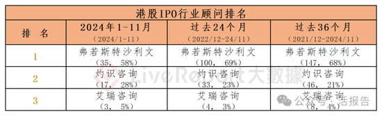 香港IPO中介排行-2024年11月：头部稳固，而竞争不减-第24张图片