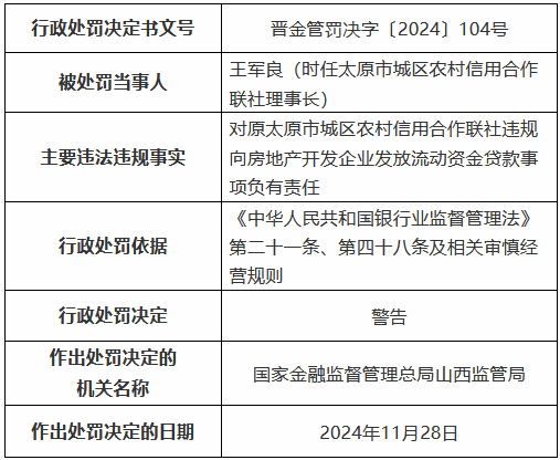 四张罚单剑指一人！原太原市城区农村信用合作联社理事长数罪并罚被禁业终身-第1张图片