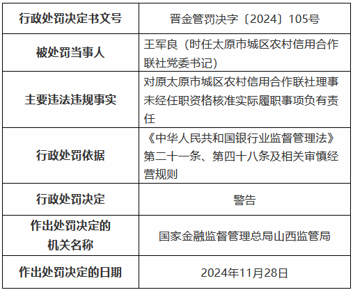 四张罚单剑指一人！原太原市城区农村信用合作联社理事长数罪并罚被禁业终身-第2张图片
