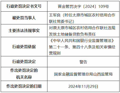 四张罚单剑指一人！原太原市城区农村信用合作联社理事长数罪并罚被禁业终身-第3张图片
