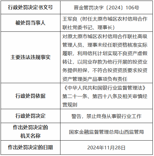 四张罚单剑指一人！原太原市城区农村信用合作联社理事长数罪并罚被禁业终身-第4张图片