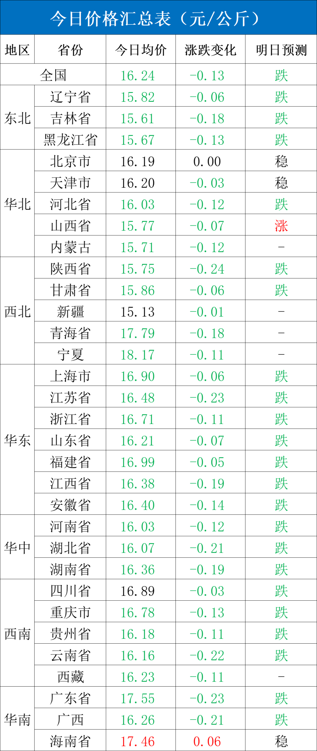 每日猪讯12.3-第4张图片