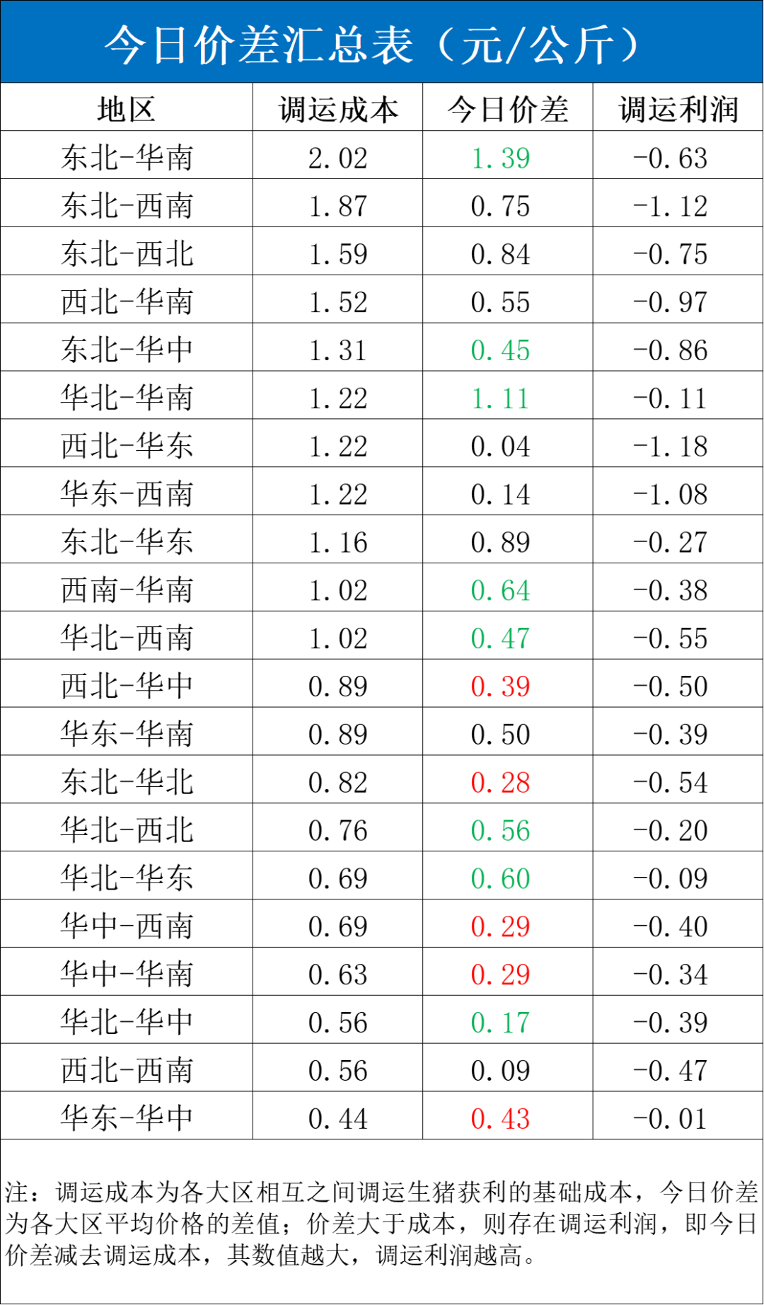 每日猪讯12.3-第6张图片