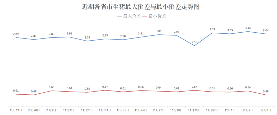 每日猪讯12.3-第8张图片