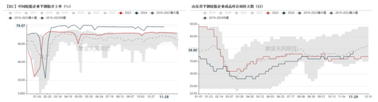 RU：产区天气扰动，季节性问题下多空博弈-第8张图片