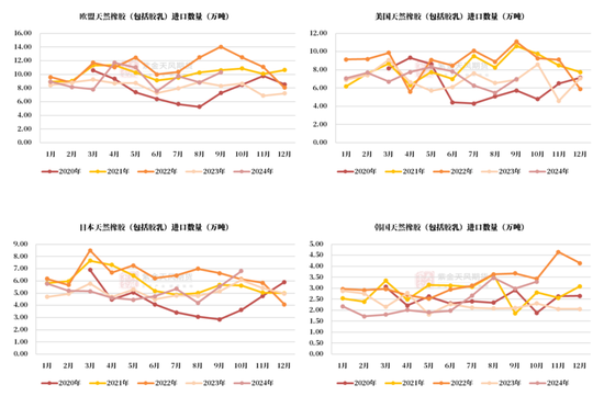 RU：产区天气扰动，季节性问题下多空博弈-第9张图片