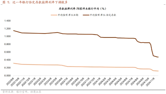 存款服务协议引入“利率调整兜底条款”，别误会！个人存款不受影响-第1张图片