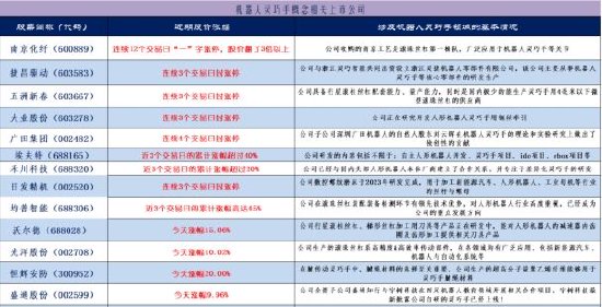 掘金机器人概念细分领域：挖掘“灵巧手”概念潜力股-第1张图片